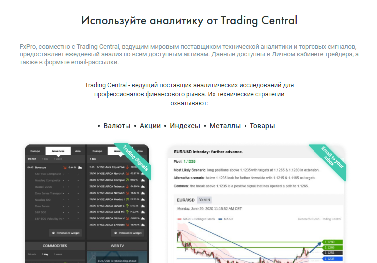Полезные инструменты FxPro - Аналитика Trading Central